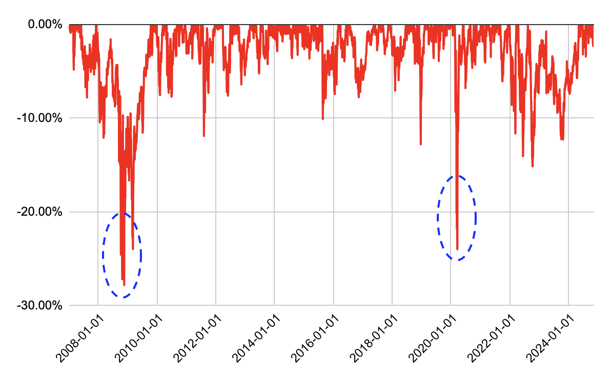 Drawdown.png